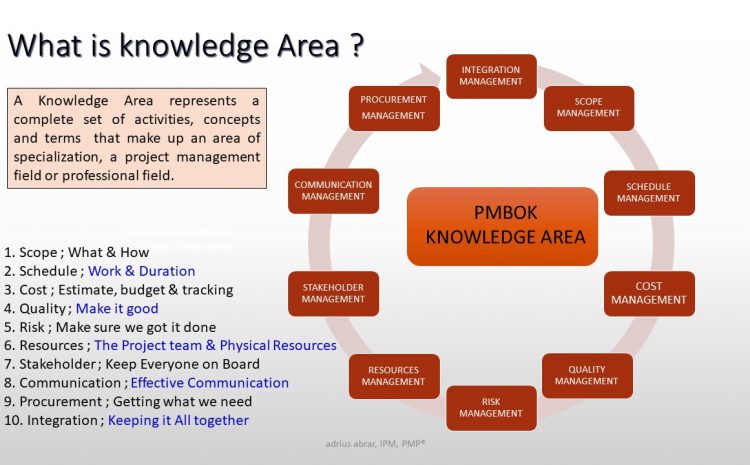  What is The Knowledge Area ?